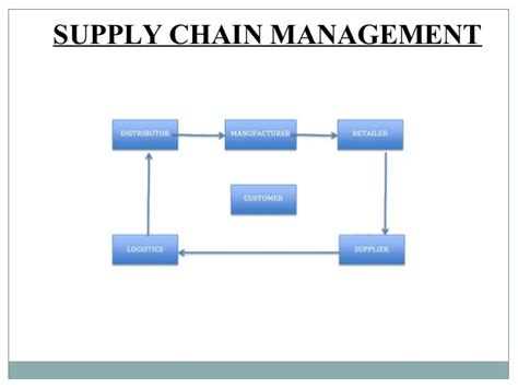 adidas logistics supply chain.